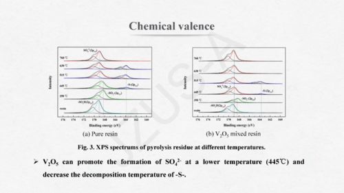 浙江大学宋琦 杨遥等 五氧化二钒对废阳离子交换树脂氧化裂解的催化作用