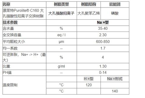 英国漂莱特c160阳离子交换树脂原装进口