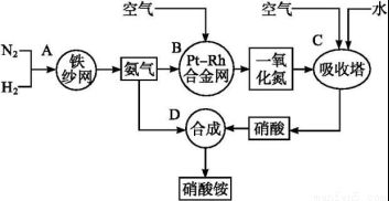 短周期元素x.y.z.w.r的化合价与原子序数的关系如图所示.下列说法正确的是 a.原子半径 z y xb.气态氢化物稳定性 y rc.z和y形成的化合物是离子化合物d.常温下单质